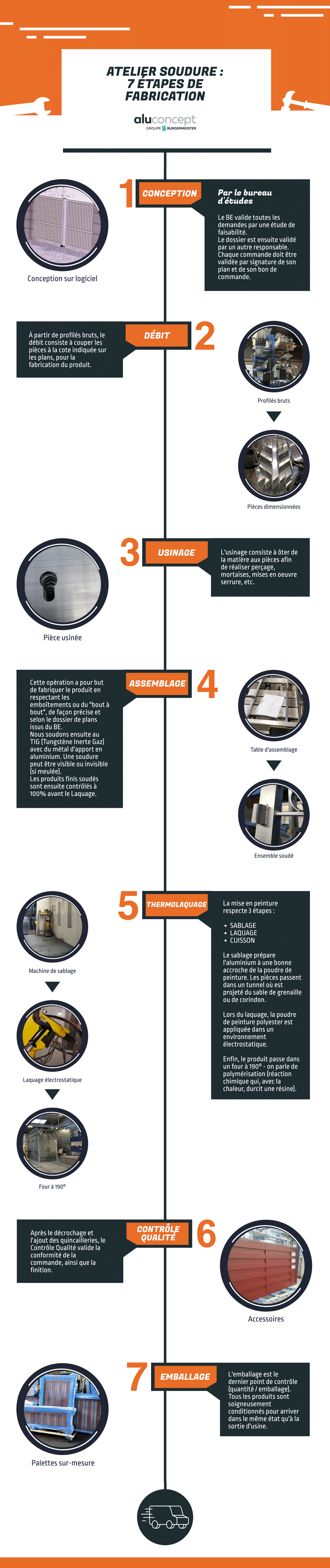 Infographie, atelier soudure, 7 étapes de fabrication