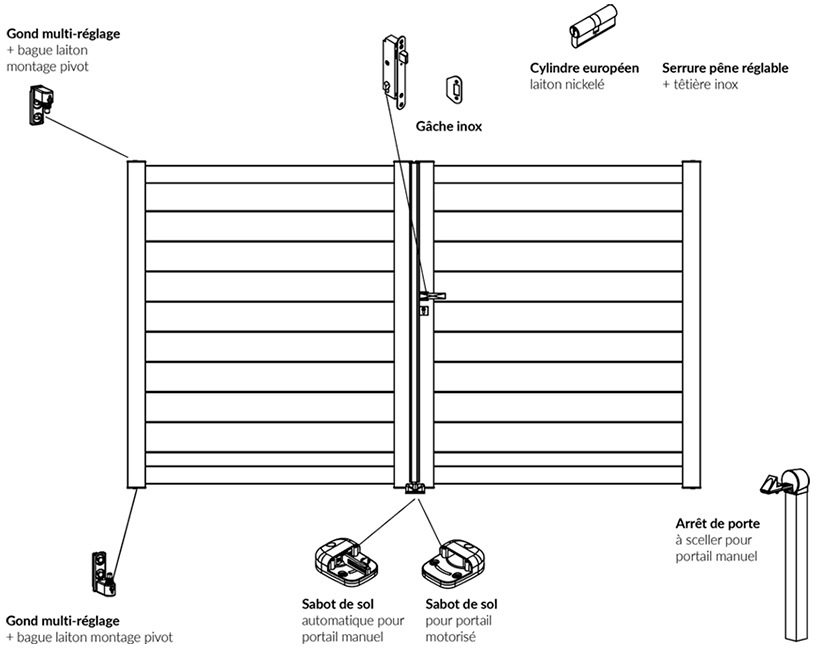 Quincaillerie portail alu battant assemblé